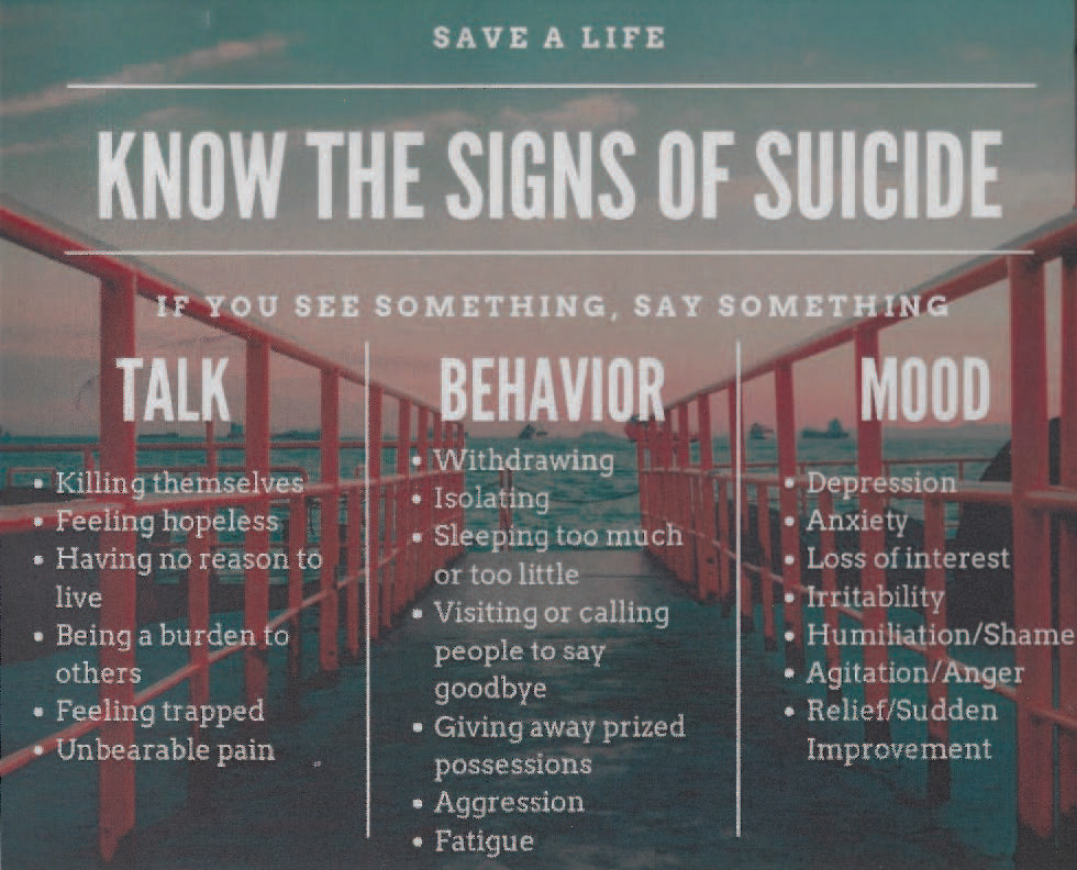 Facts About Suicide Suicide Prevention Questions Why Do People 